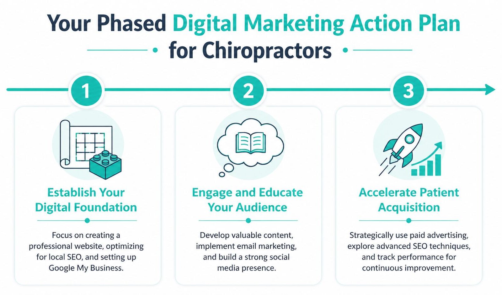Digital Marketing for Chiropractors: Digital Marketing for