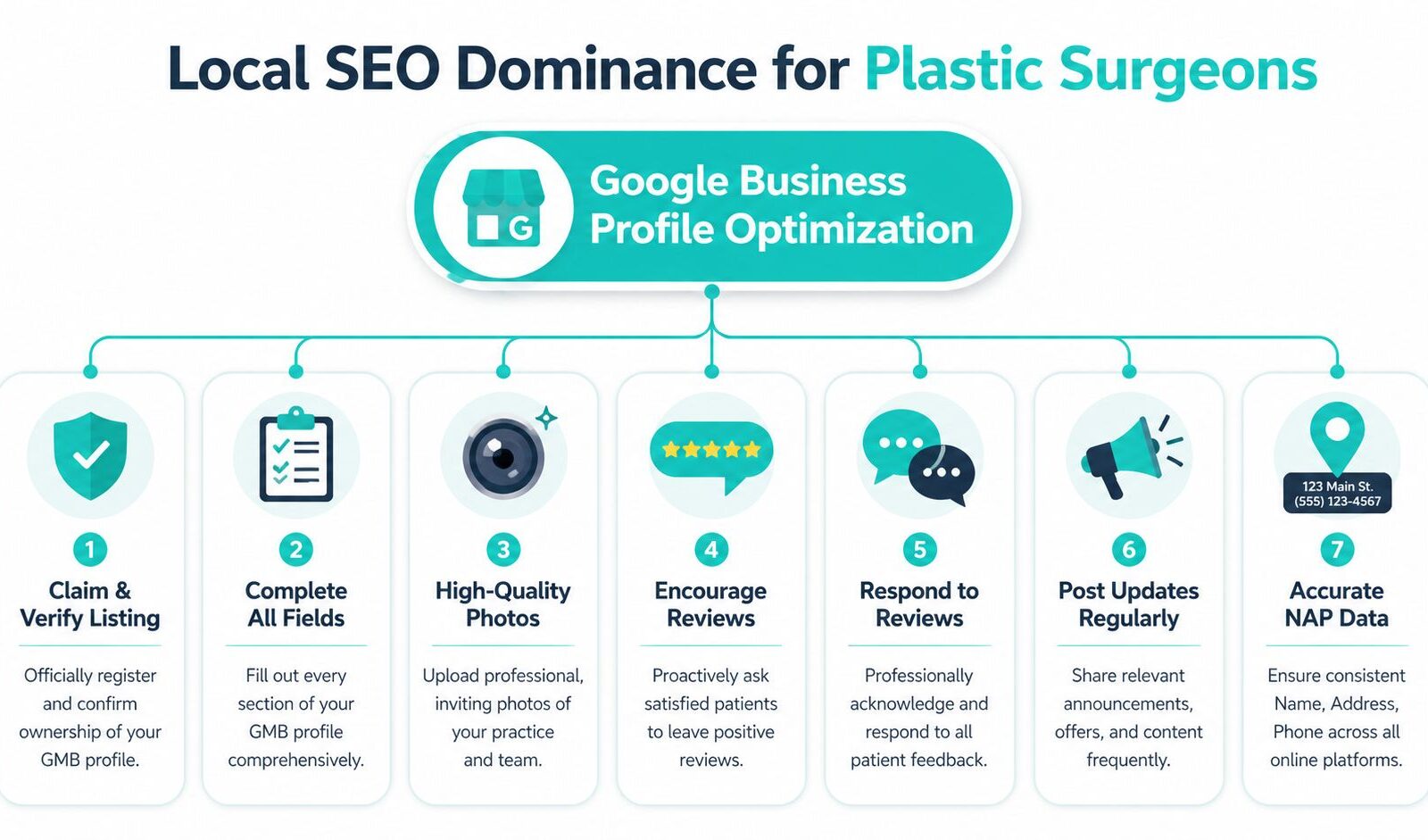 Plastic Surgeons SEO: A 2026 Playbook for Patient Growth