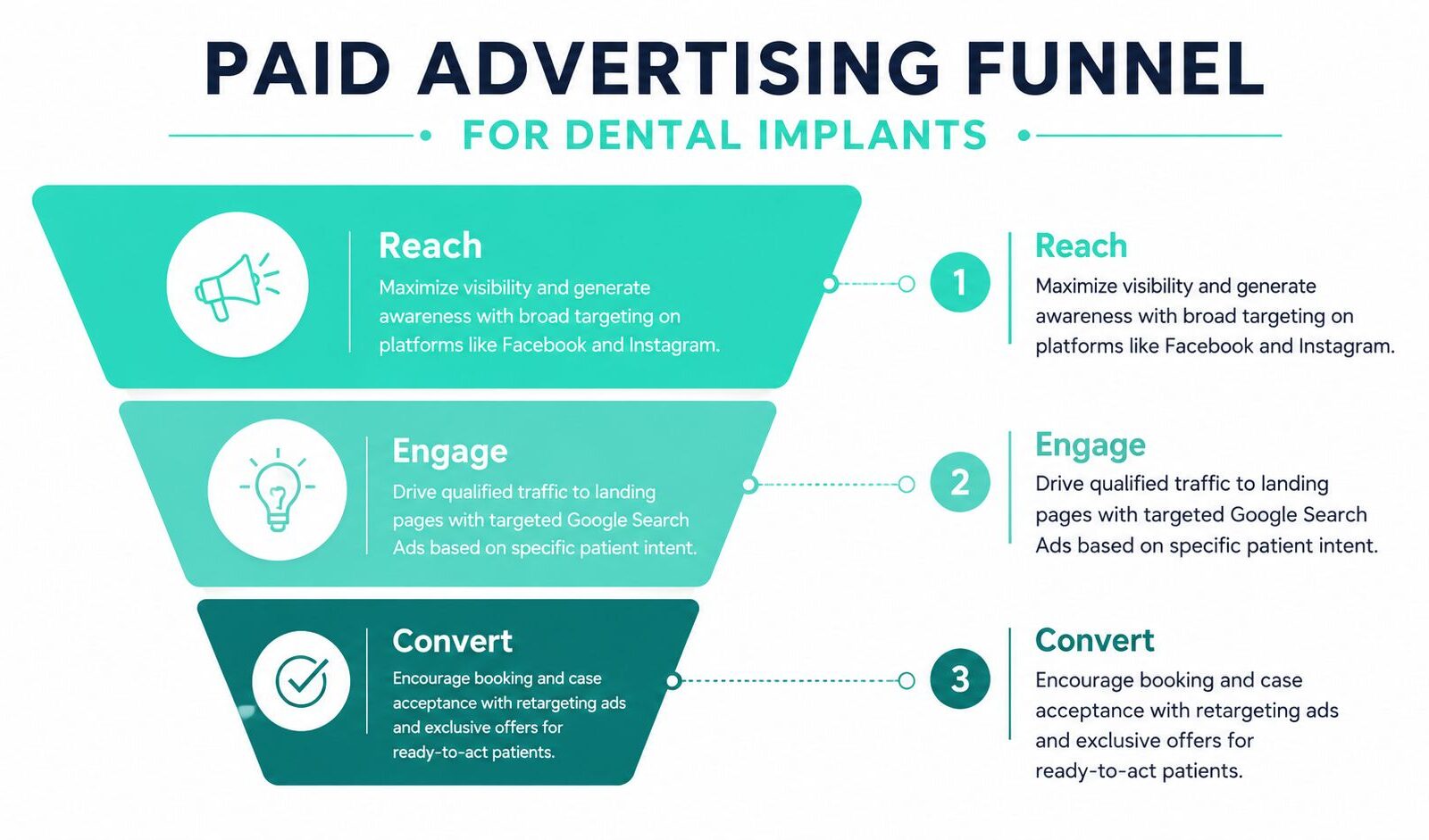 Dental Implant Marketing: A 2026 Practice Playbook