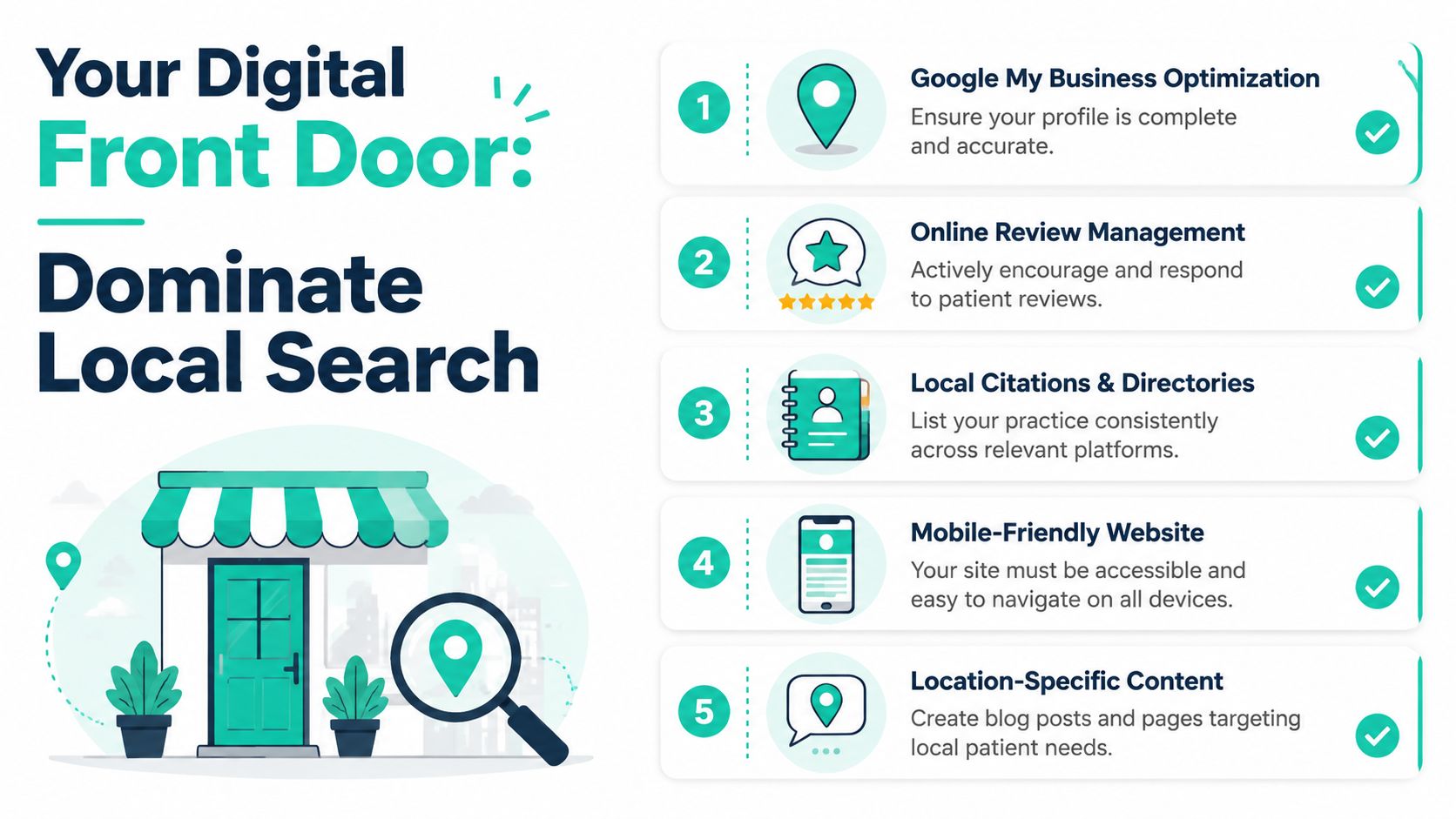 A marketing infographic illustrating five key steps for healthcare professionals to dominate local search results online.