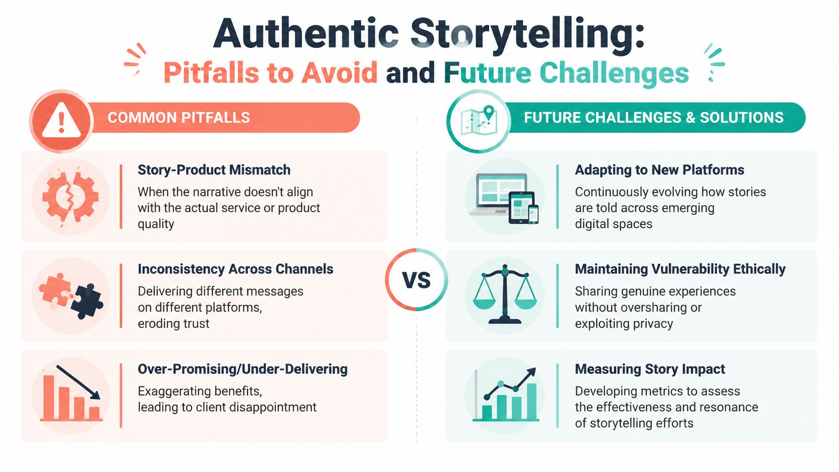 An infographic titled Authentic Storytelling showing common pitfalls on the left and future challenges on the right.