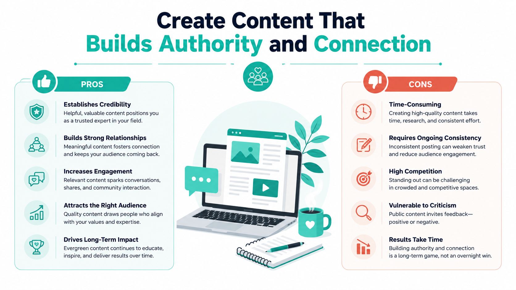 An infographic comparing the pros and cons of creating content to build professional authority and audience connection.