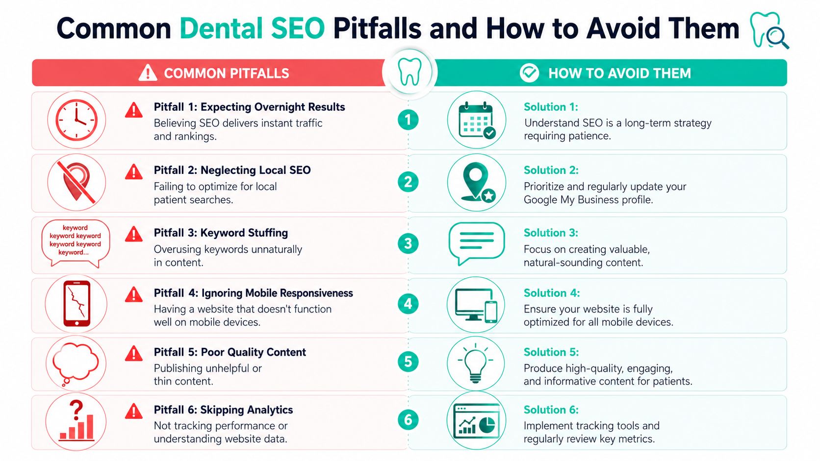 An infographic titled Common Dental SEO Pitfalls and How to Avoid Them listing six key marketing mistakes.