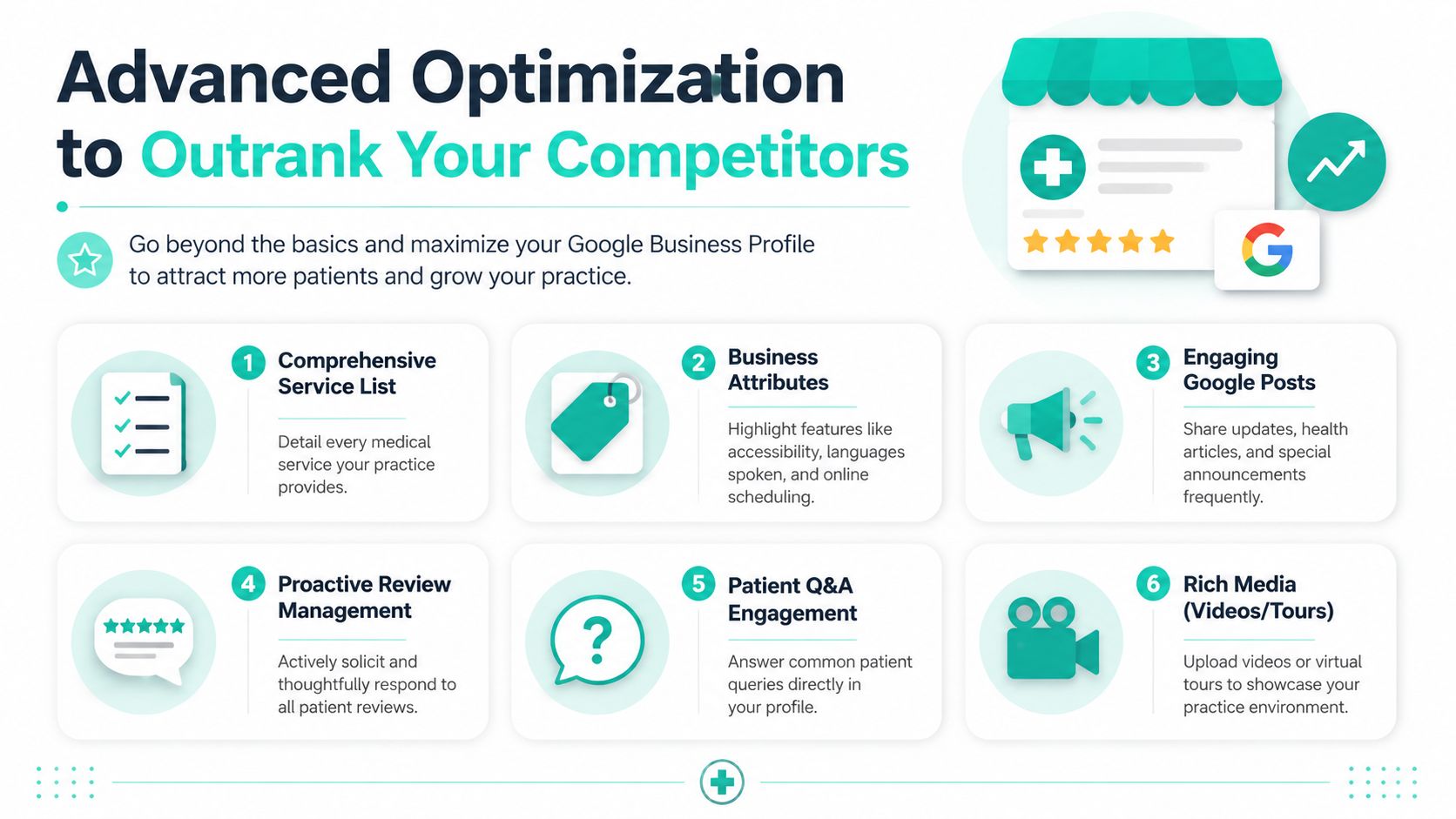 An infographic detailing six advanced optimization strategies for doctors to improve their Google Business Profile rankings.