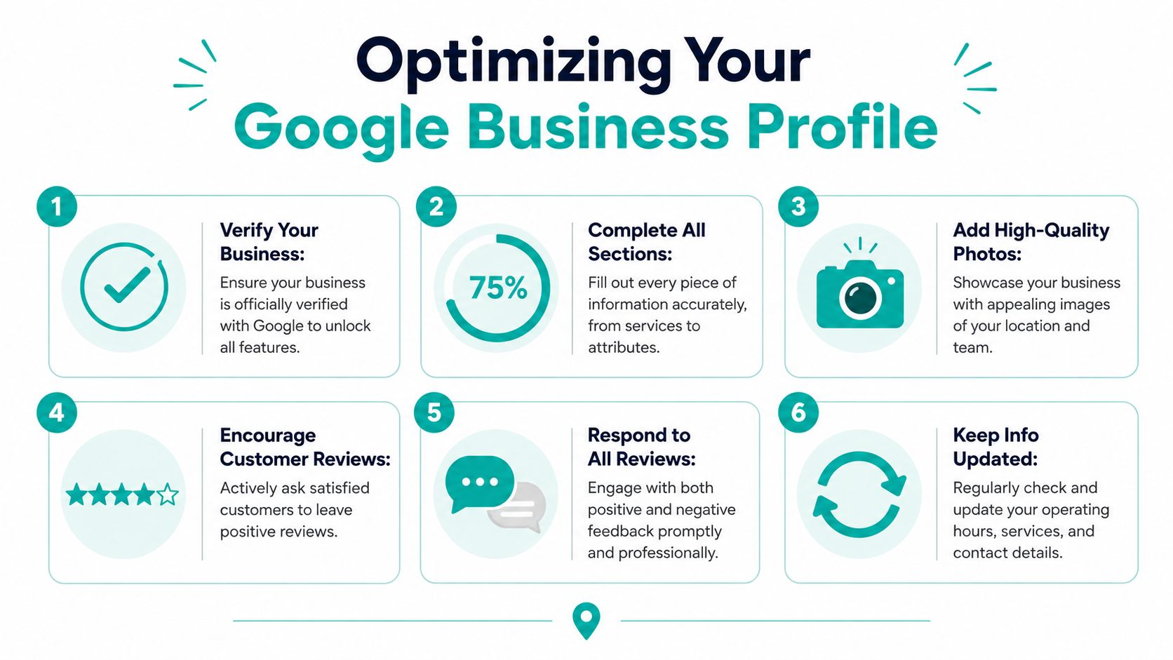 An infographic titled Optimizing Your Google Business Profile listing six steps for business growth and optimization.