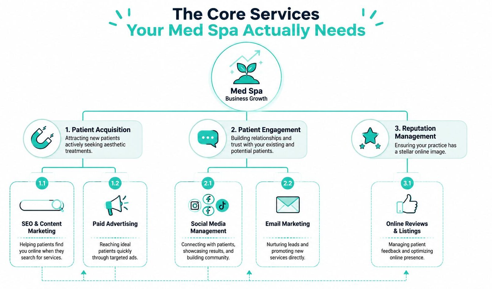 Your Medical Spa Marketing Agency: A 2026 Partner Guide