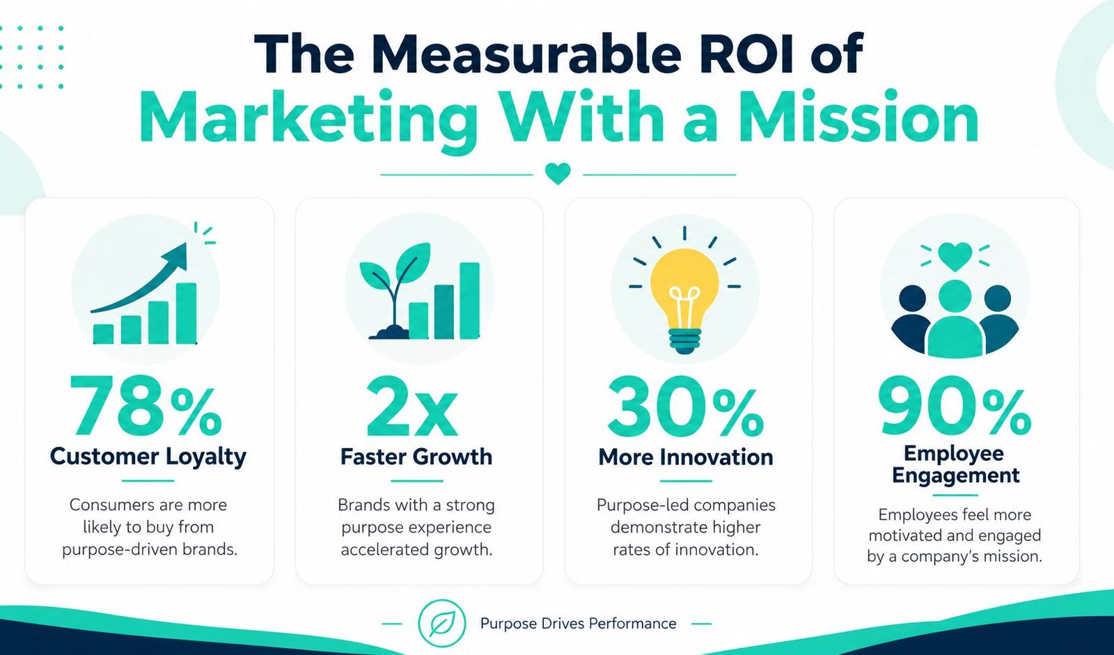 What Is a Purpose Driven Marketing Agency & Why You Need One