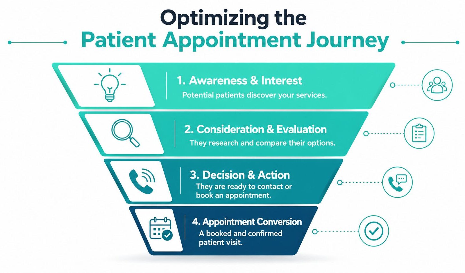 Patient Acquisition Strategy: A 2026 Guide for Practices