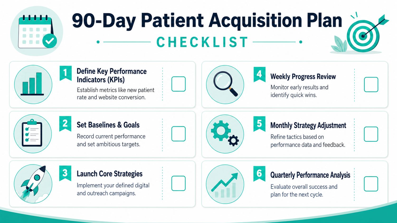 A 90-day patient acquisition plan checklist with six strategic steps to grow a healthcare practice efficiently.