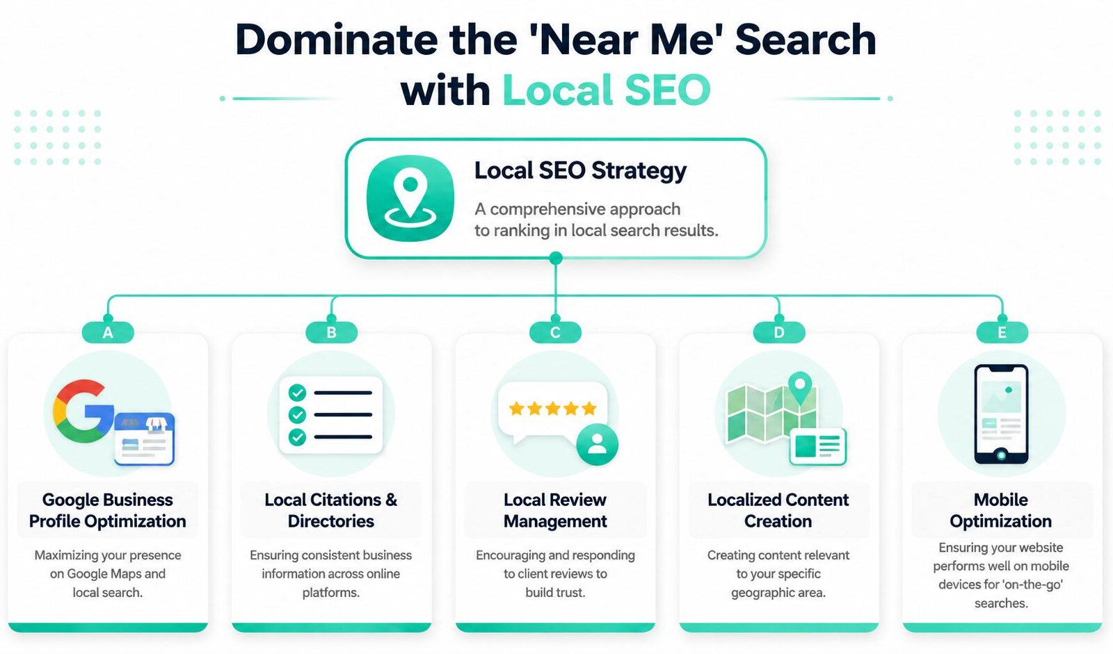 Master SEO for Law Firms: Grow Your Practice in 2026