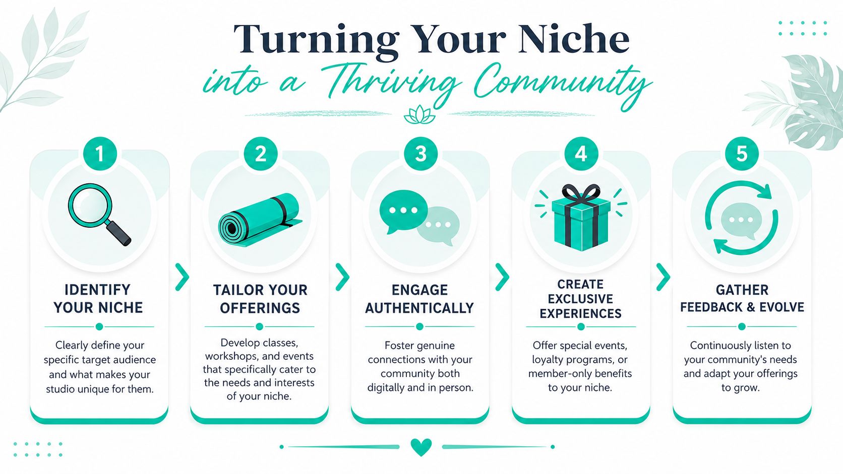 A five-step guide for turning a yoga studio niche into a thriving, engaged community of members.