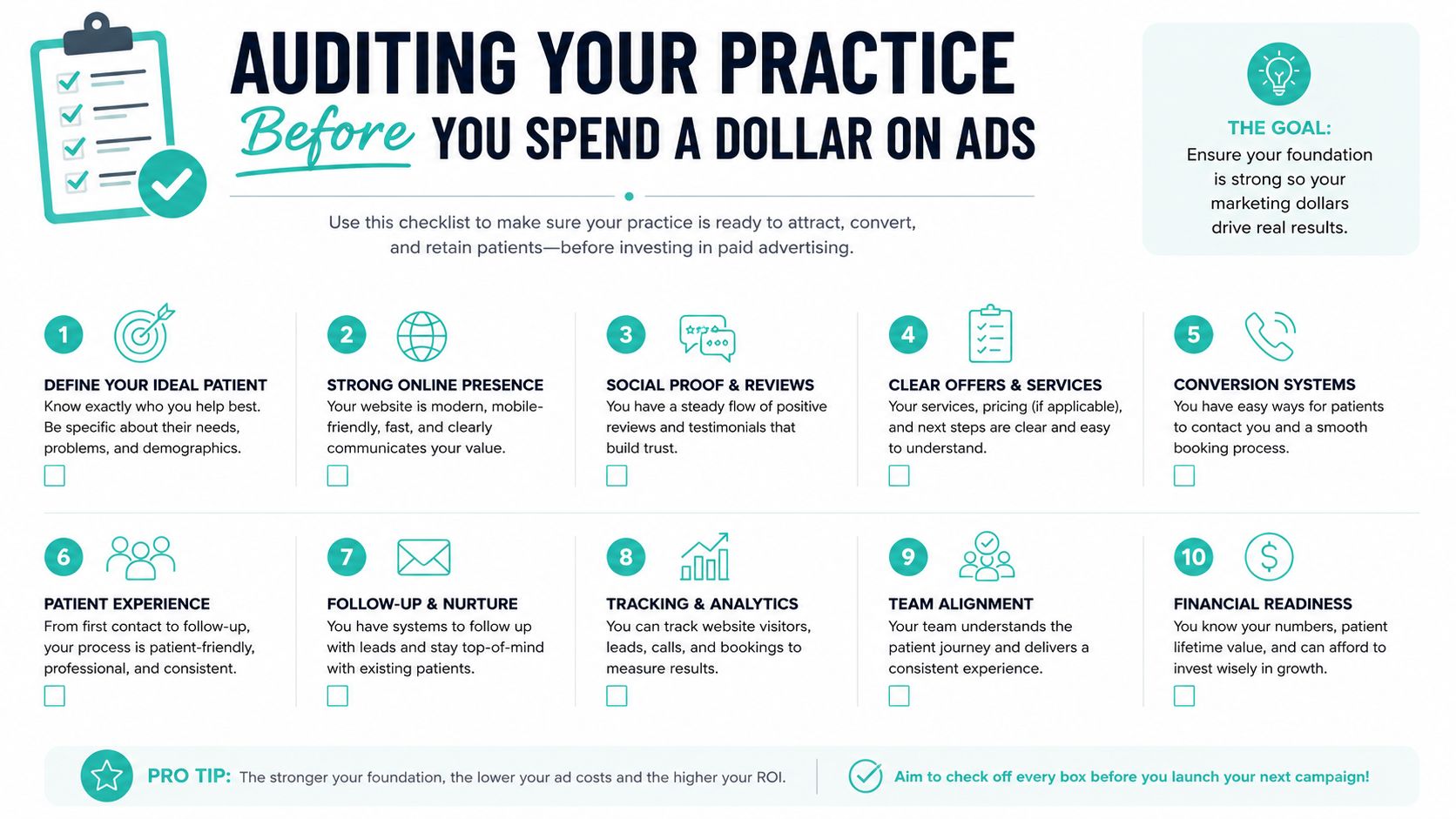 A checklist for medical practices to audit their foundation before spending money on digital advertising campaigns.