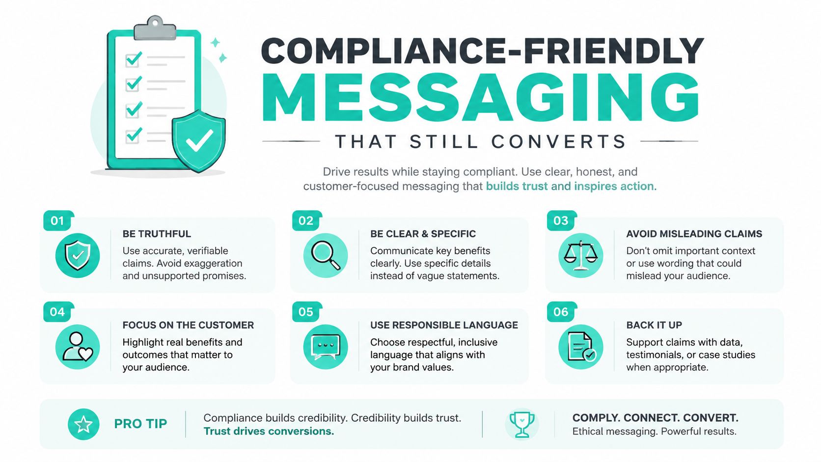 A checklist infographic titled Compliance-Friendly Messaging, offering six tips to create ethical, high-converting marketing messages.