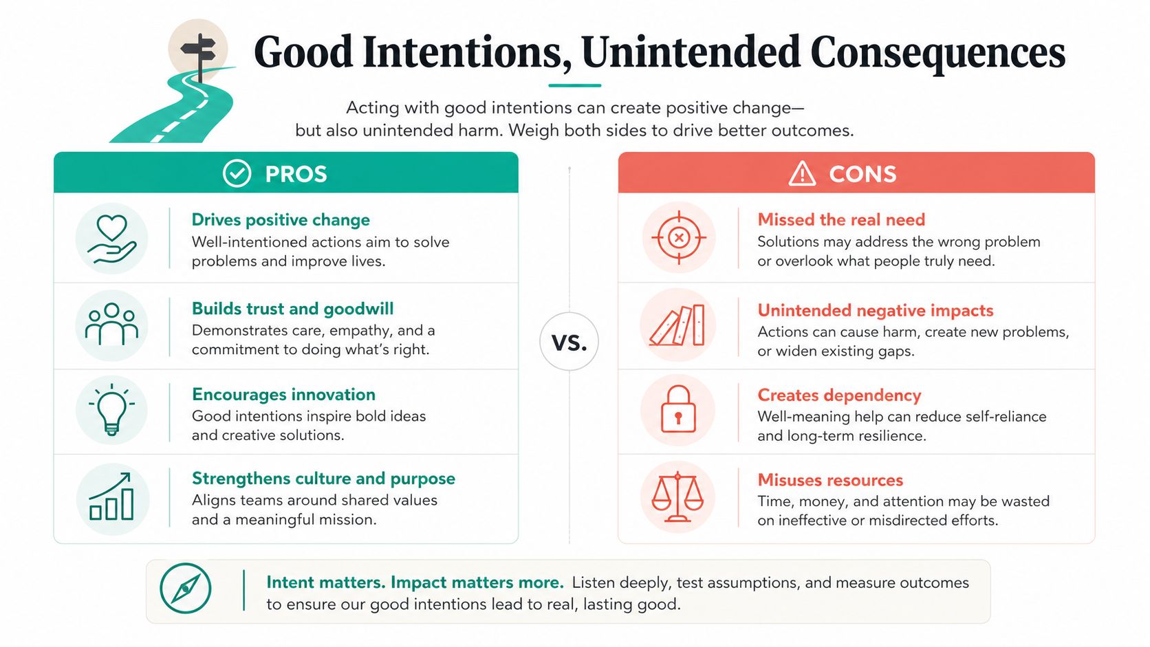 A comparison chart outlining the pros and cons of acting with good intentions in professional environments.