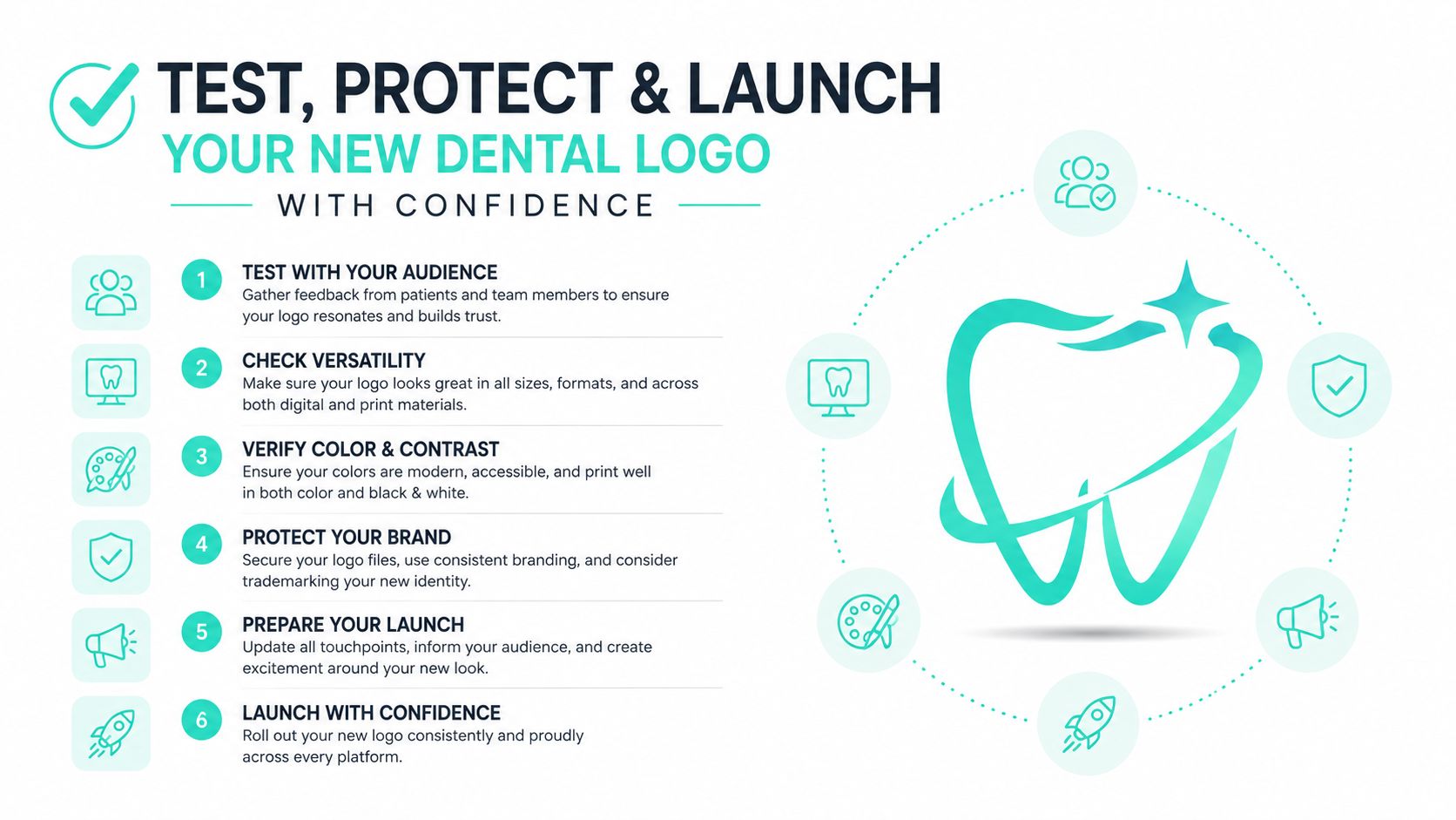 A step-by-step infographic illustrating how to test, protect, and launch a professional dental logo design.