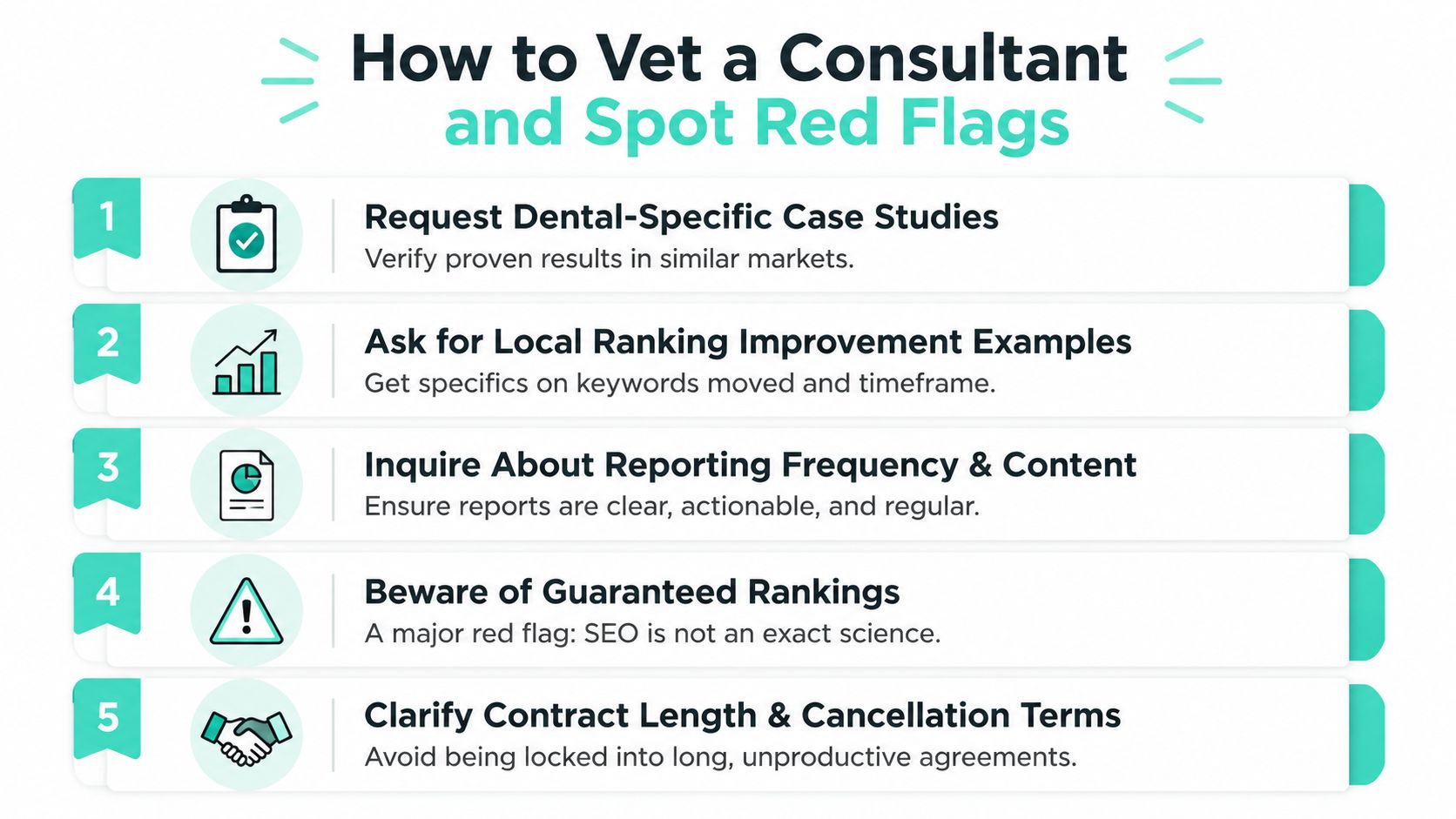 A five-step guide on how to vet a dental marketing consultant and identify potential red flags.