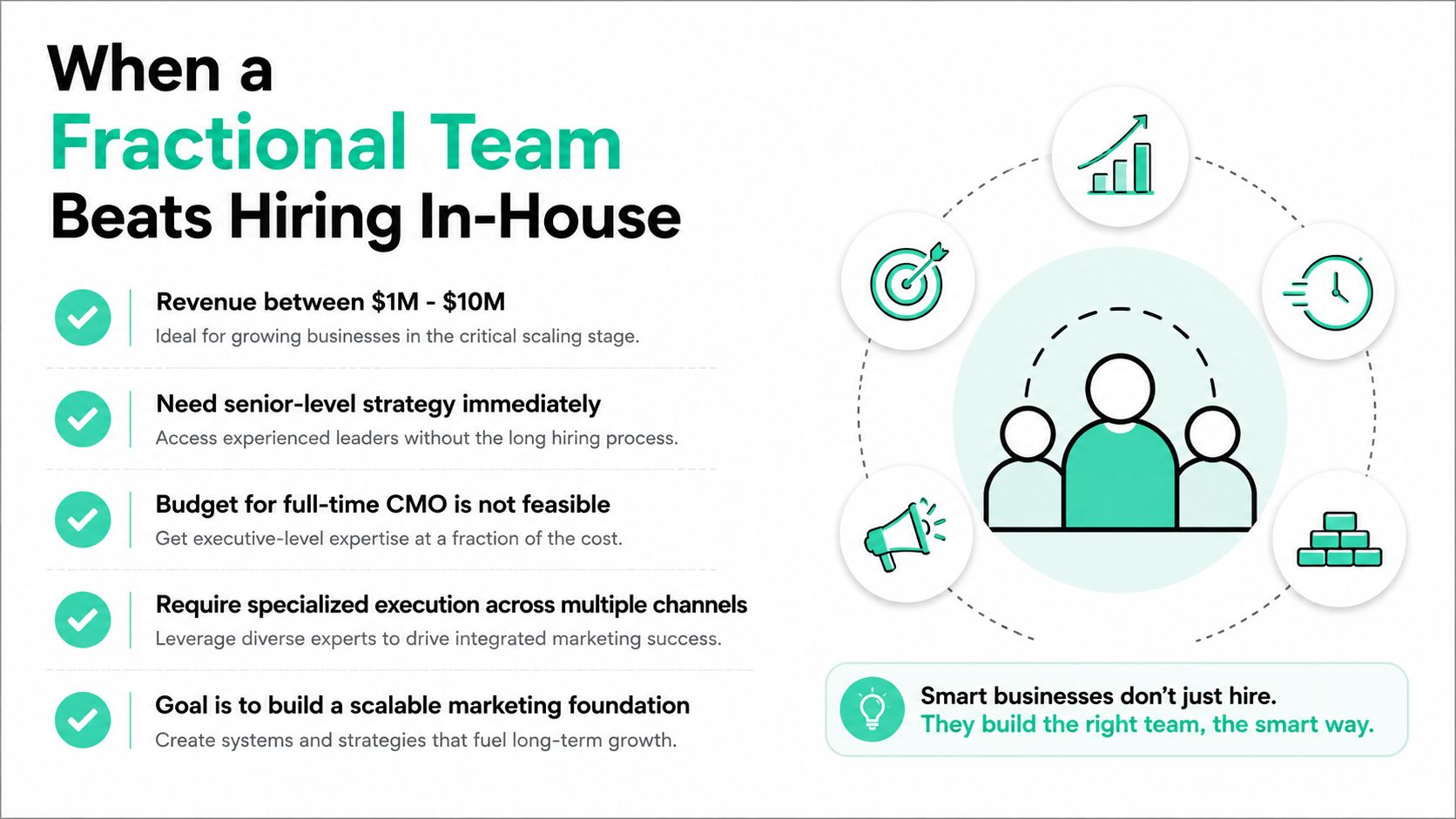 A graphic explaining when a fractional marketing team is better than hiring a full-time in-house employee.