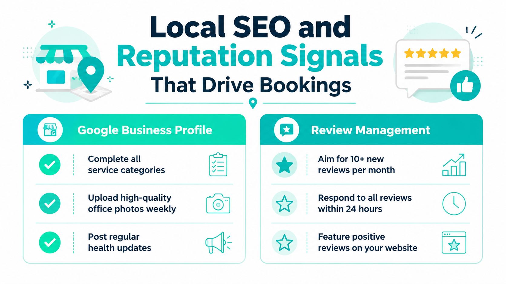 An infographic detailing essential strategies for medical marketing including Google Business Profile tips and online review management.