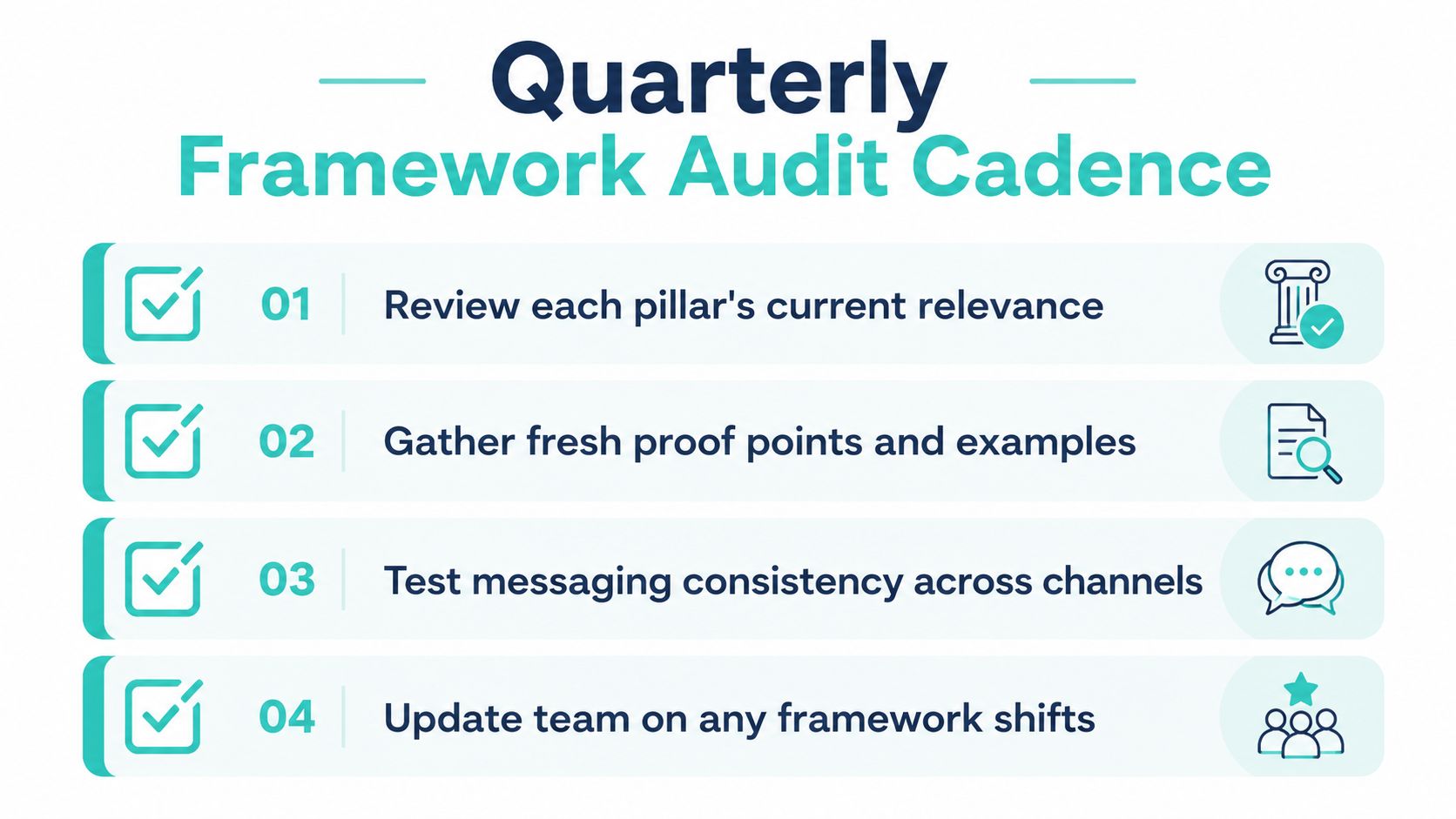 A list of four steps for a quarterly framework audit process for business messaging consistency.