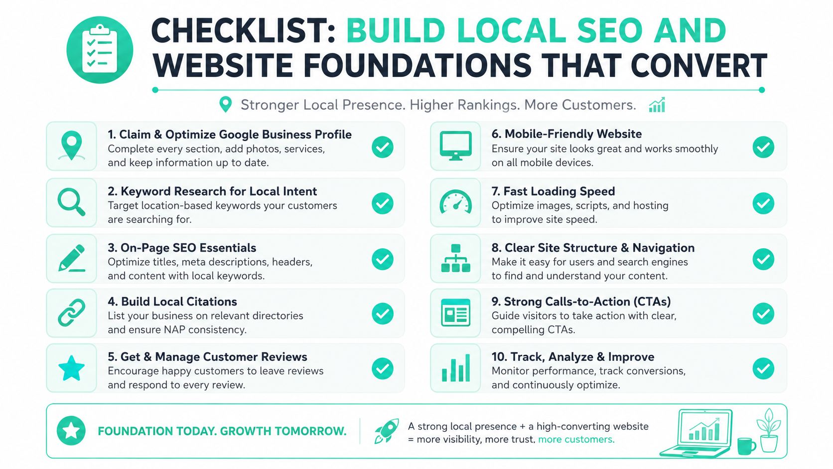 A checklist infographic illustrating ten essential steps to build local SEO and a high-converting business website.