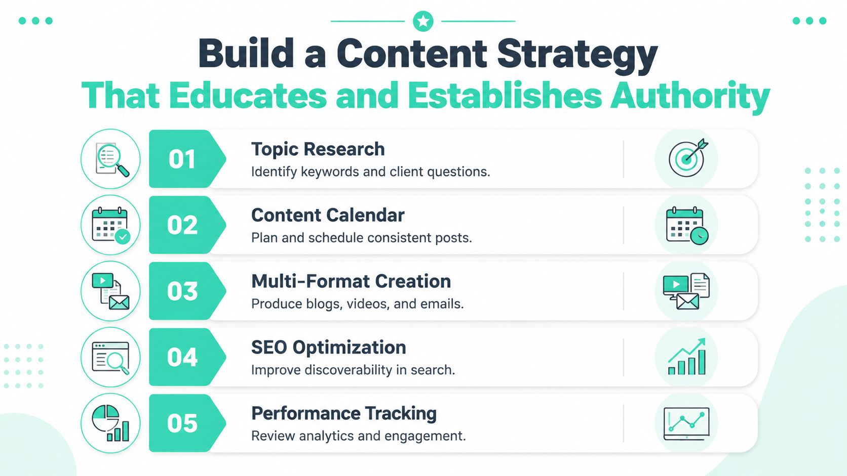 A five-step infographic guide for building a content strategy to educate audiences and establish brand authority.