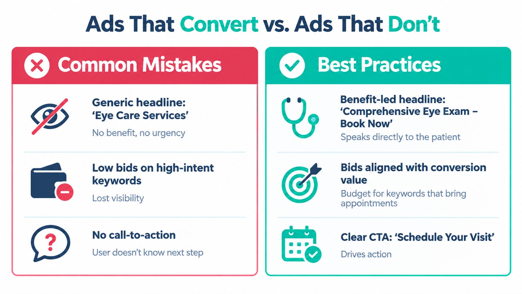 A side-by-side infographic comparing common advertising mistakes to best practices for optometrists seeking better results.