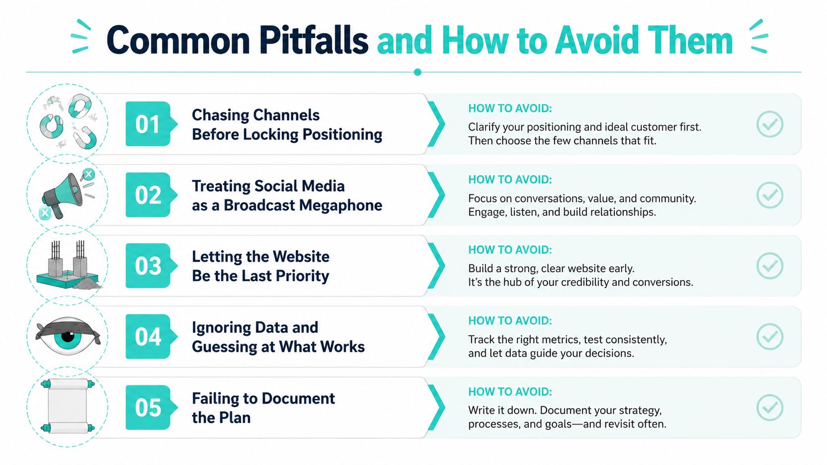 An infographic titled Common Pitfalls and How to Avoid Them illustrating five business strategy mistakes.
