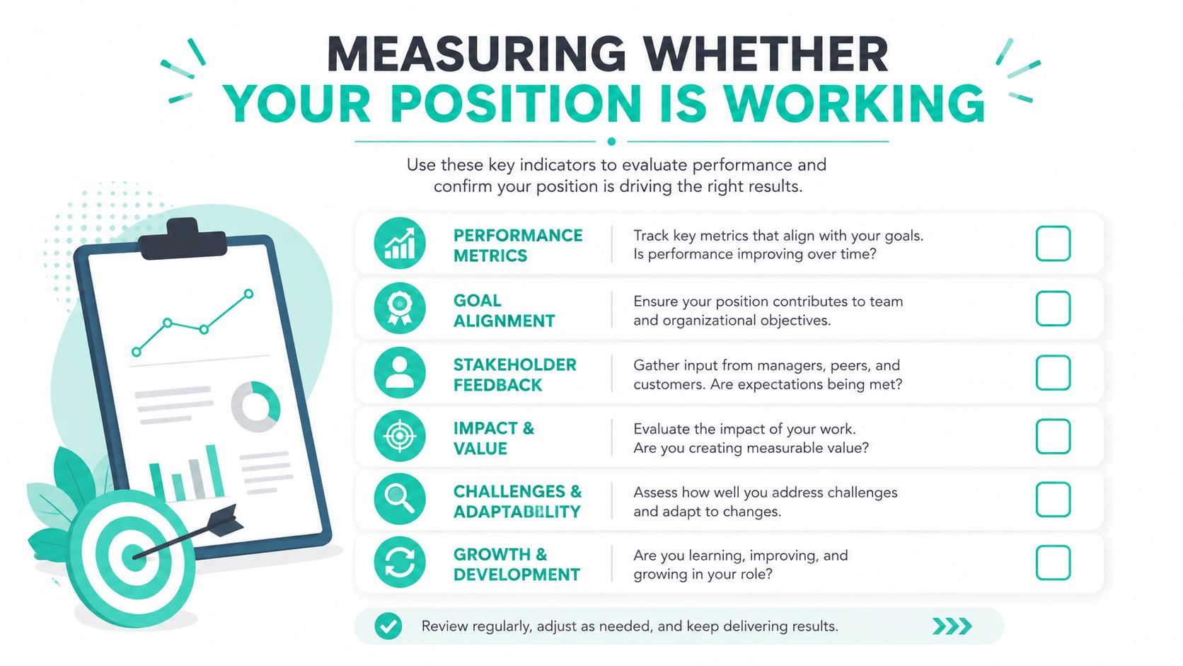 A checklist infographic titled Measuring Whether Your Position Is Working, featuring key indicators for professional success.