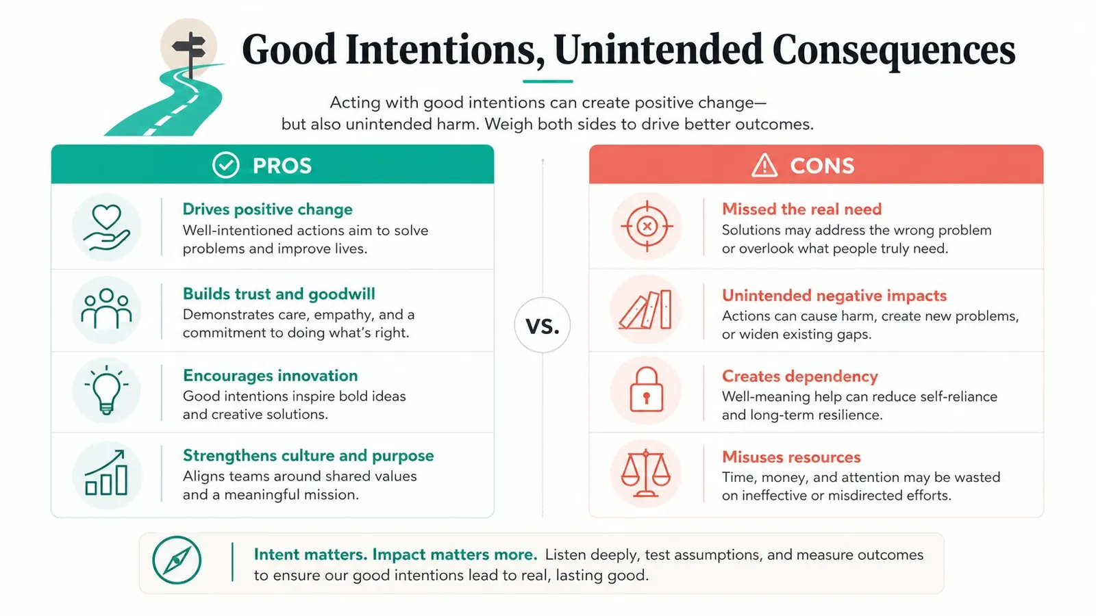 A comparison chart outlining the pros and cons of acting with good intentions in professional environments.