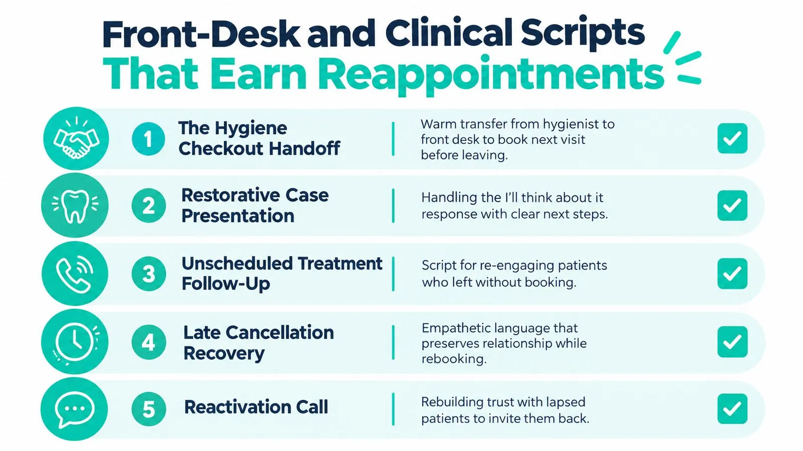 A list of five essential communication scripts for dental offices to improve patient retention and schedule appointments.