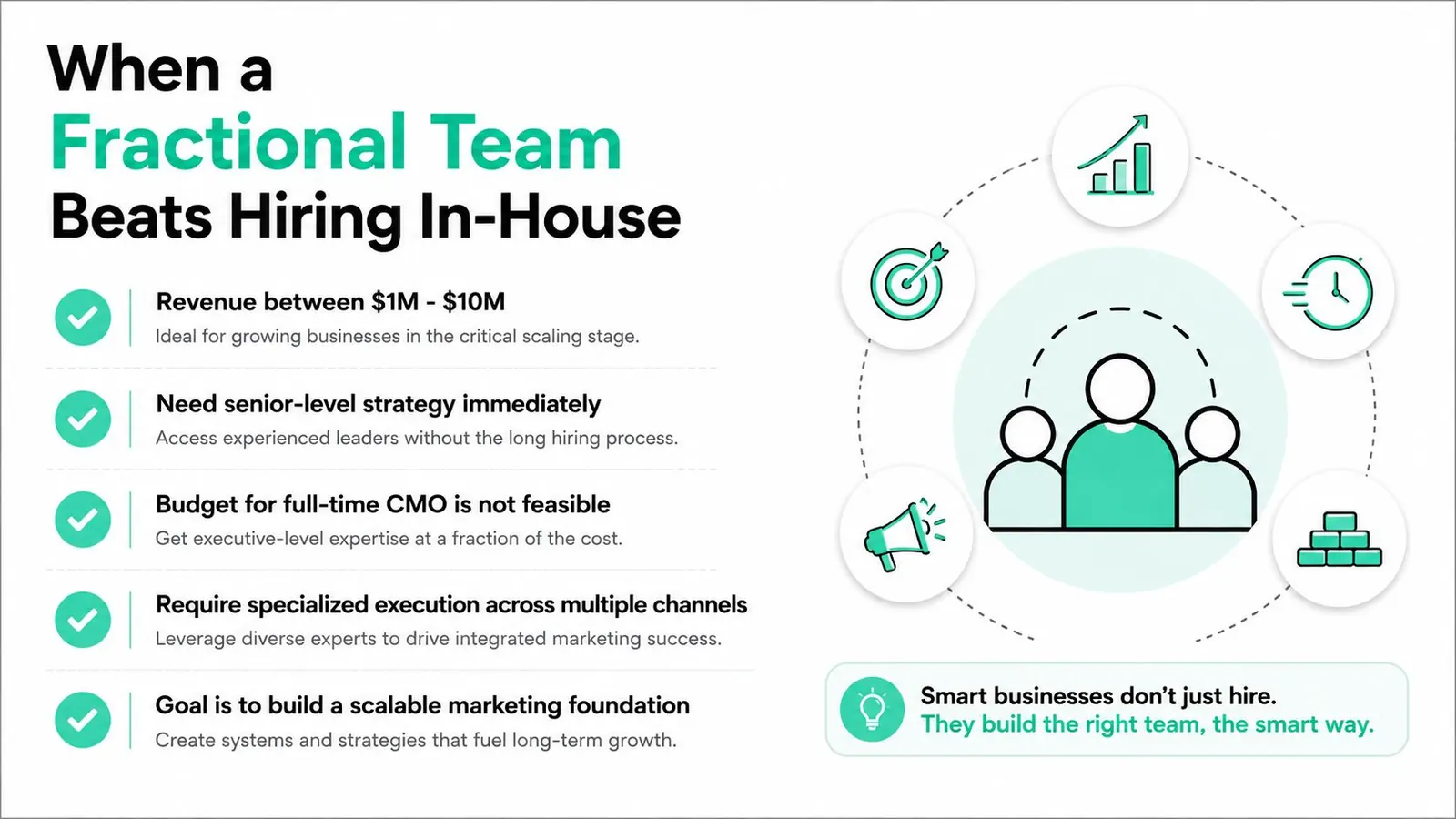 A graphic explaining when a fractional marketing team is better than hiring a full-time in-house employee.