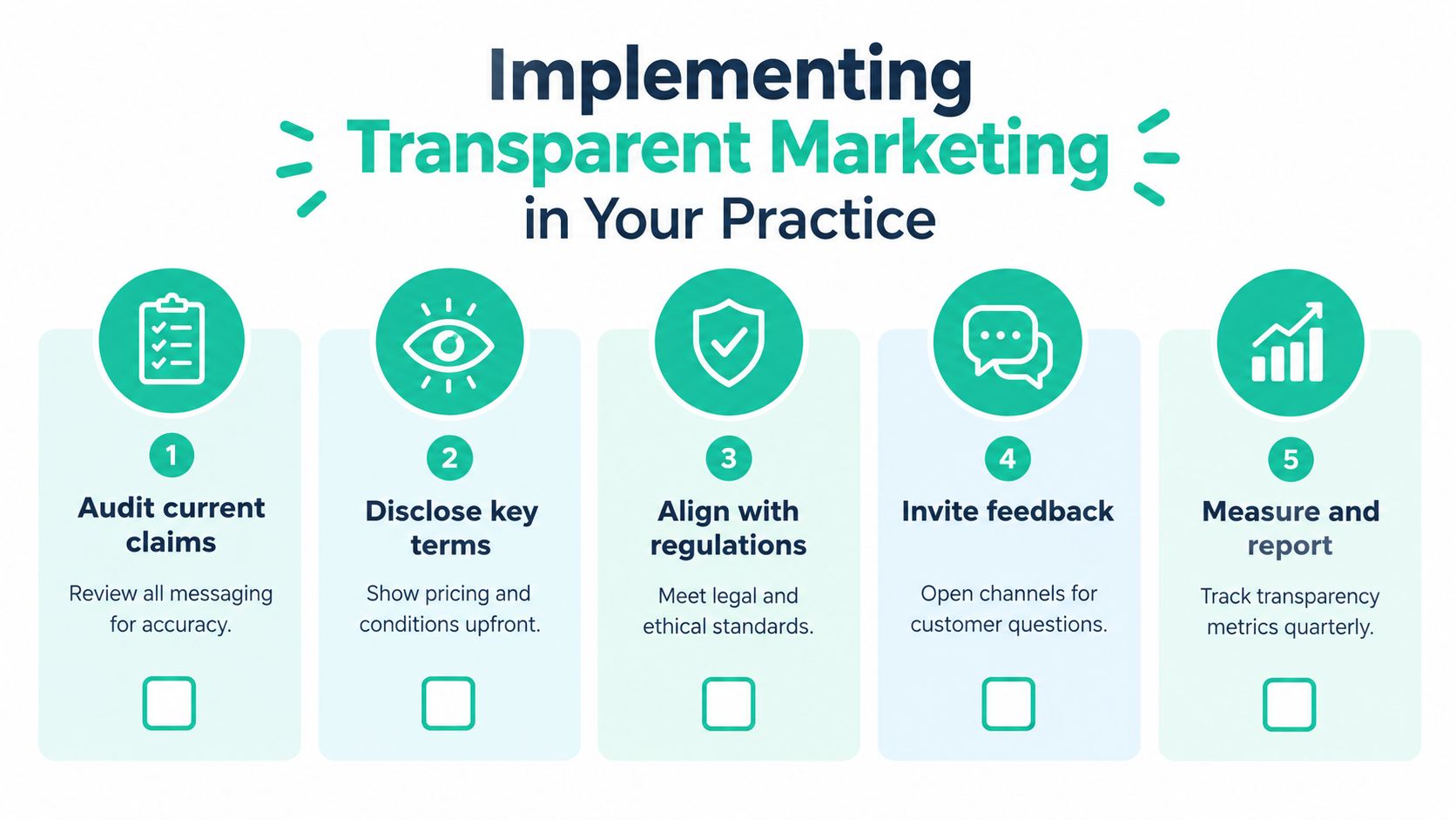 A five-step checklist for implementing transparent marketing practices, including auditing claims, disclosing terms, and tracking metrics.