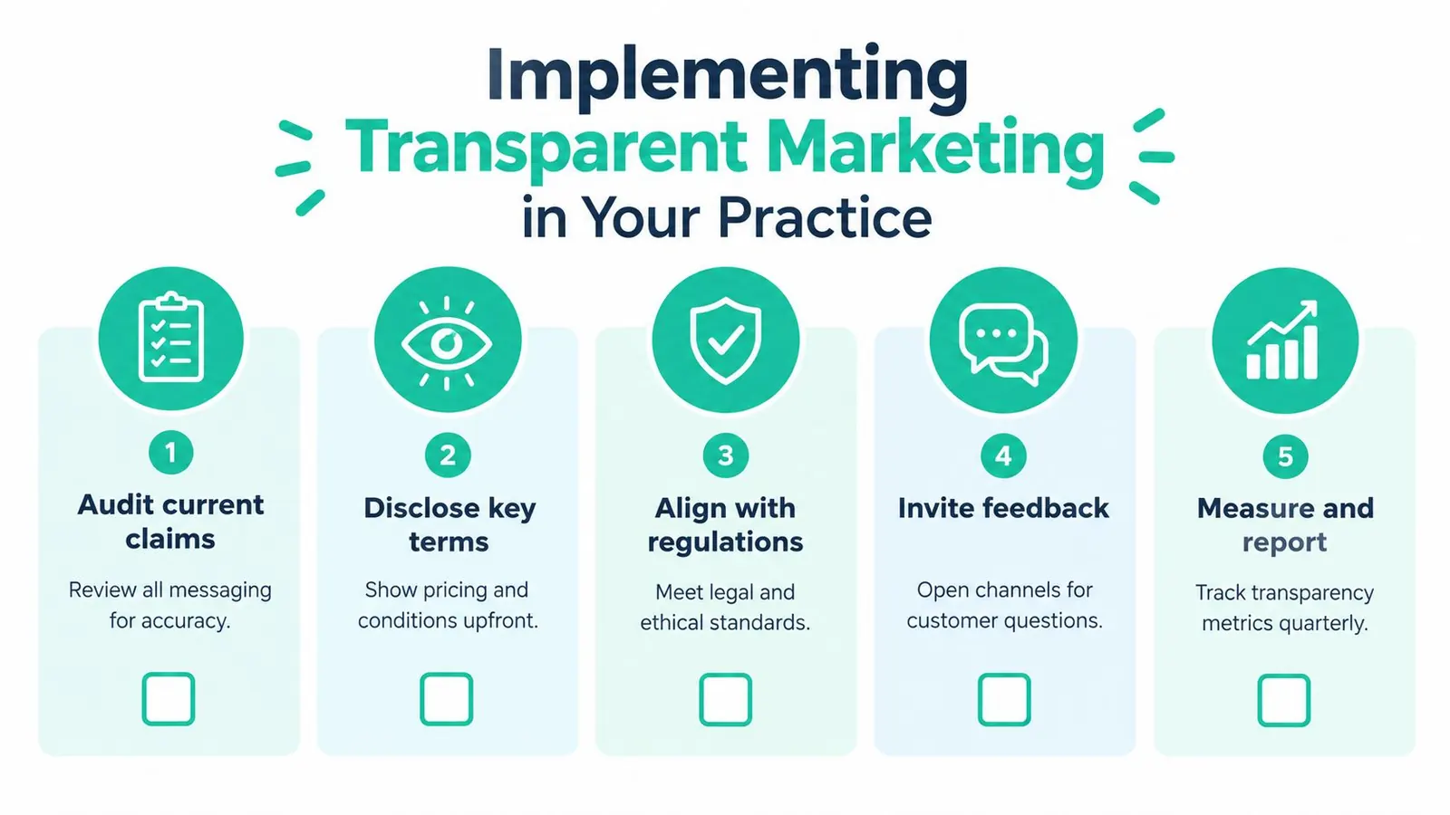 A five-step checklist for implementing transparent marketing practices, including auditing claims, disclosing terms, and tracking metrics.