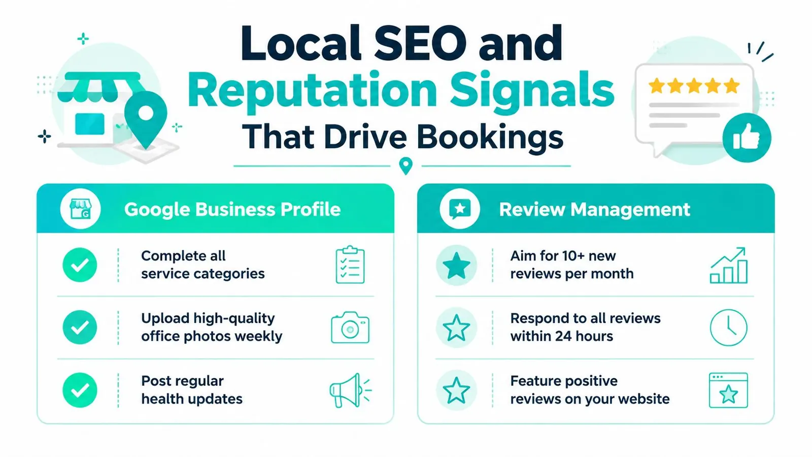 An infographic detailing essential strategies for medical marketing including Google Business Profile tips and online review management.