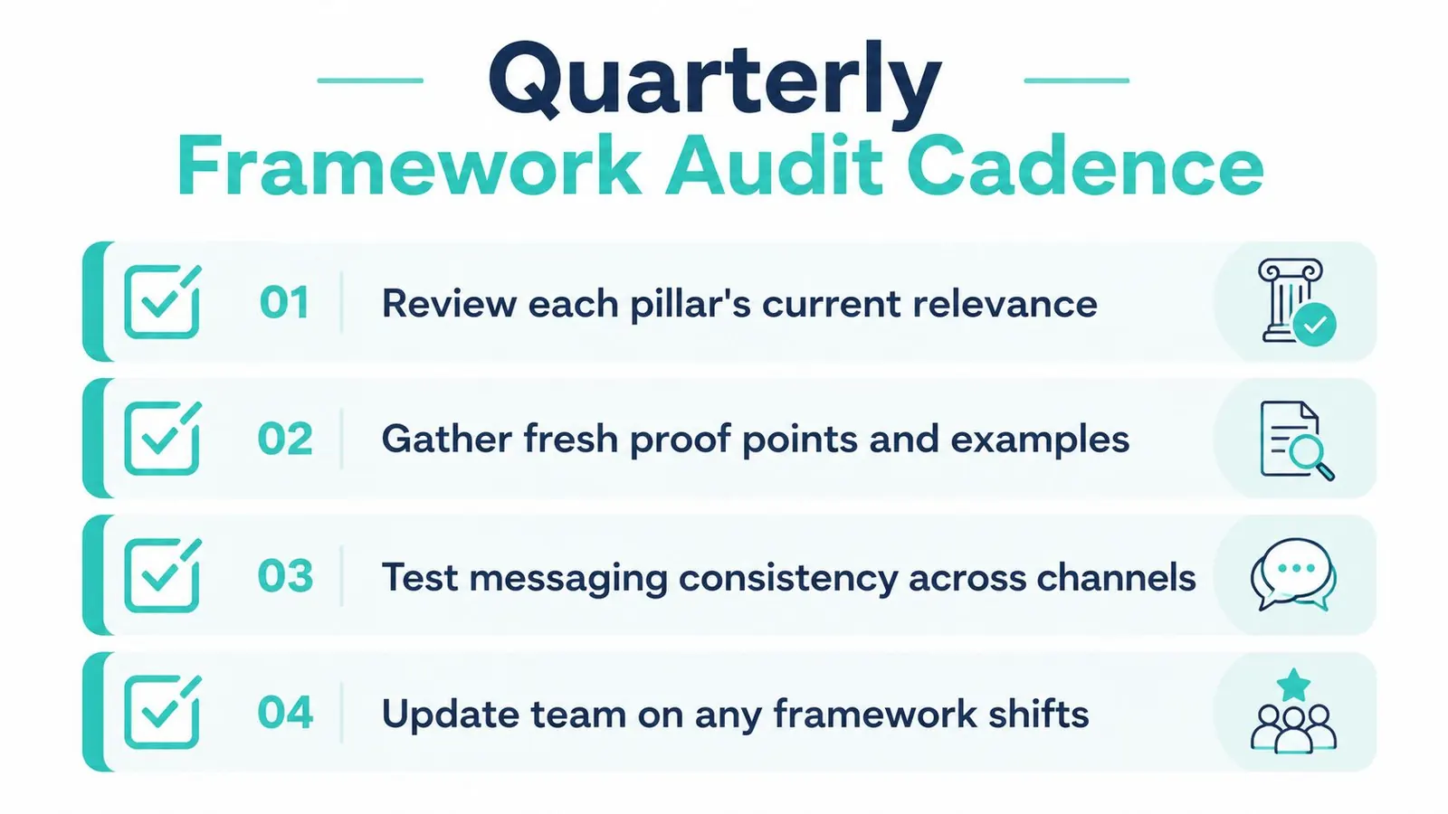 A list of four steps for a quarterly framework audit process for business messaging consistency.