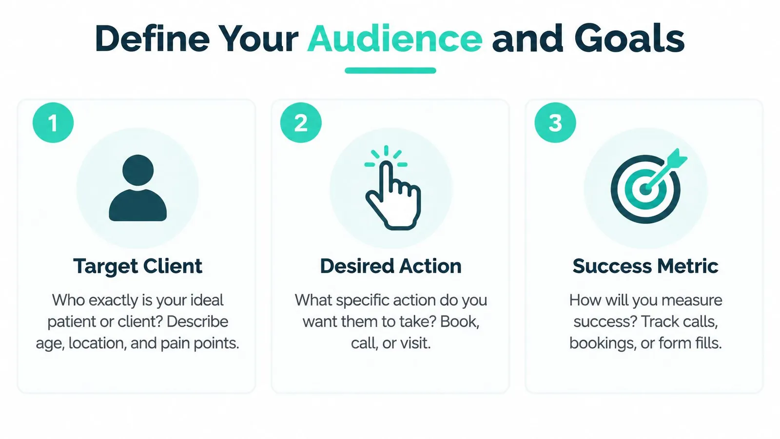 A graphic illustration explaining three steps to define a small business digital marketing audience and goals.