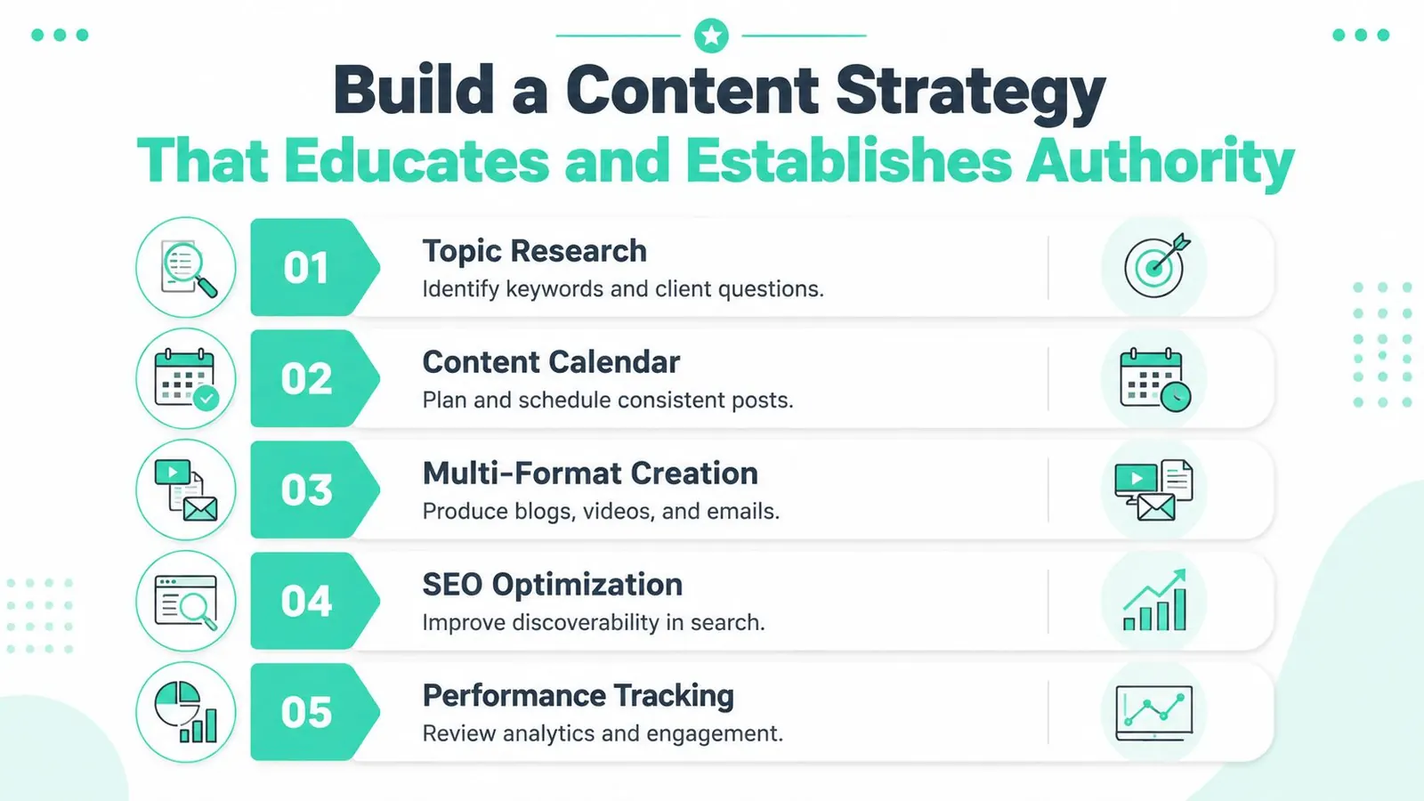 A five-step infographic guide for building a content strategy to educate audiences and establish brand authority.